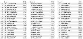 In the uk, all you can access is the live timing service which costs £2.29 per month. 2019 Australian Gp Qualifying Top Speeds And Best Sector Times