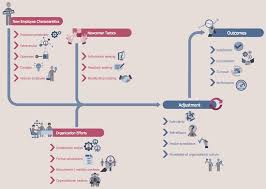 hr flowcharts solution conceptdraw com