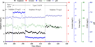 619 cod civil și noului art. Arsenic Iron And Nitrate Removal From Groundwater By Mixed Bacterial Culture And Fate Of Arsenic Laden Biosolids Springerlink
