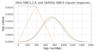 Dominic bourbeau counted cross stitch patterns. Http Conference Scipy Org Proceedings Scipy2021 Pdfs Proceedings Pdf