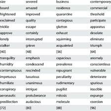 Prep for the k dibels assessment. Sample Of The Nonsense Word Decoding Test Sheet Download Table