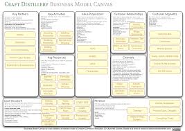Business Model Canvas Craft22 Png 1897 1342 Business Model Canvas Business Plan Template Distillery