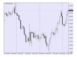 Add forex indicators to mt4 on a mac. Candle Pattern Finder Indicator Review Forex Academy