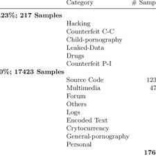 We did not find results for: Influence Of The Categories In Pastecc 17k The Categories Of Download Scientific Diagram