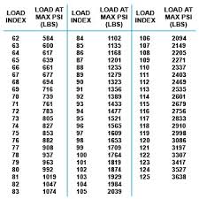 Motorcycle Tire Speed Rating Chart A Brief Detail Study On