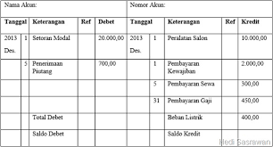 Di dalam penulisan laporan debit dan kredit keuangan perusahaan dikenal istilah akun lawan. Tugas Ekonomi Akuntansi Akun Dan Pencatatan Transaksi Keuangan Hedi Sasrawan