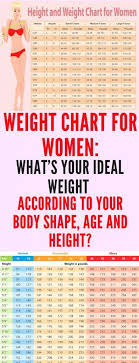 Weight Chart For Women Whats Your Ideal Weight According To