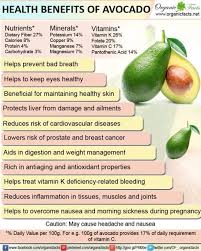 Health Benefits Of Avocados Women Fitness Magazine Avocado Health Benefits Avocado Benefits Healthy
