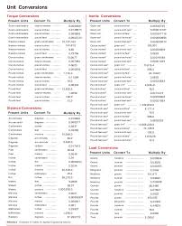 torque conversion chart nm to inch lbs jujuk