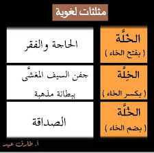 الفروق اللغوية بين كلمات اللغة العربية Facebook