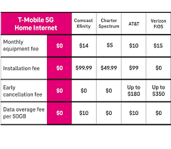 Pin On Home Internet