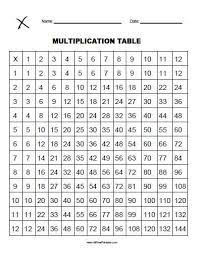 Multiplication Chart Free Printable Multiplication Table Free Printable Allfreeprintable Com Multiplication Chart Multiplication Chart Printable Multiplication Table