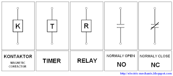 Terdapat berbagai sistem rangkaian motor starter yang digunakan untuk mengoperasikan elektro motor dengan tujuan untuk mengurangi lonjakan arus starting yang sangat tinggi. 2