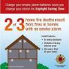 Replace all smoke detector batteries twice a year at daylights savings time. Https Encrypted Tbn0 Gstatic Com Images Q Tbn And9gct Xae Jydi5n1xcpzlvqptn8 Yyek4ob5jvpgvhh9fiqlhc Zi Usqp Cau