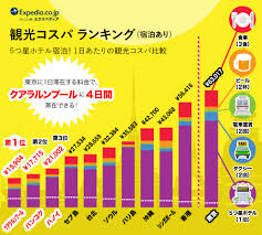東南アジア 旅行 予算
