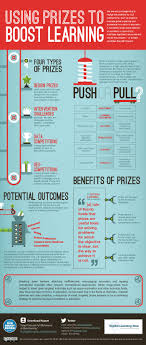 Using Prizes To Boost Learning Gamification Education Educational Infographic Instructional Design Learning Theory