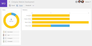 How To Use Microsoft Planner For Agile And Scrum Projects