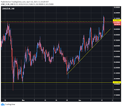 Nem (xem) the final option to consider when deciding what crypto to buy now is xem. Weekly Bitpanda Pro Market Recap 5