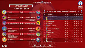 Sabah 9 semoga perkongsian ini memudahkan anda membuat rujukan mengenai jadual dan keputusan perlawanan liga perdana malaysia 2019! Kedudukan Liga Perdana Malaysia 2017 Onsboot