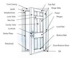 Moulding Interior And Exterior Moulding Arcadia Ca In 2021 Double Doors Doors Masonry Work