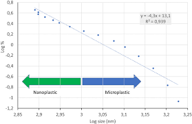 It is the foundation for achieving all other goals and is essential for a productive society. Paradigms To Assess The Human Health Risks Of Nano And Microplastics Microplastics And Nanoplastics Full Text