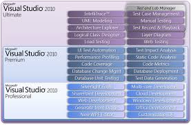 Microsoft Visual Studio 2010 Comparison Table Greg Olsen
