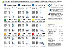 electric water heater comparisons karewicz info