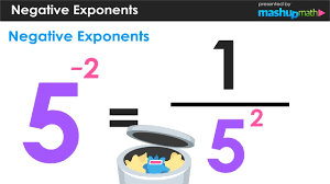 negative exponent rule explained