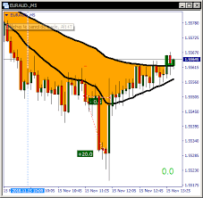 This is an indicator that is very complex and will base its trading method to price actions. I Will Code Your Eas And Indicators For No Charge Page 1340 Forex Factory