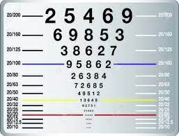 Pin On Eye Test Chart