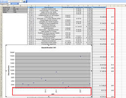 Excel Diagramm Reihe X Soll Nur Bestimmte Werte Anzeigen Computer