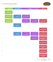 Wow Mythic Plus Item Level Chart 7 3 Item Level Chart