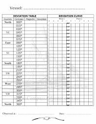 78 hand picked compass variation chart