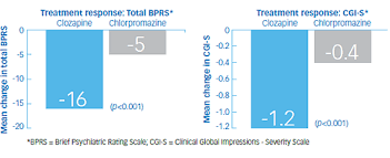 Versacloz Clozapine Usp Treatment Resistant Schizophrenia