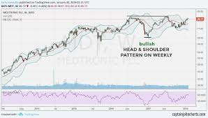 why we are bullish medtronic stock into 2018 and beyond