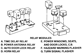 The '87 and '88 were the same body style, so parts are interchangable. 88 Mustang Wiring Harnes Wiring Diagram Networks