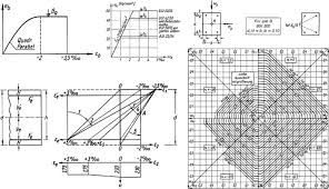 Design Charts For Rectangular R C Columns Under Biaxial