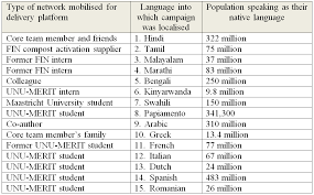 Check spelling or type a new query. Unu Merit Can Home Grown Social Innovations Slow The Spread Of Covid 19 Here S Our Story From India Europe Beyond