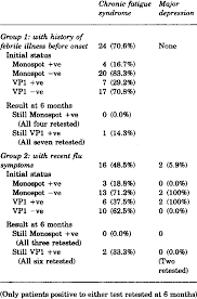Image result for Monospot