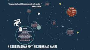 Nik nur madihah nik mohamad kamal. Nik Nur Madihah Binti Nik Mohamad Kamal By Anis Amran On Prezi Next