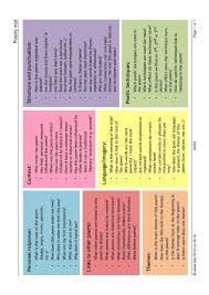 Image Result For Language Techniques Descriptive Writing Language Gcse English Language