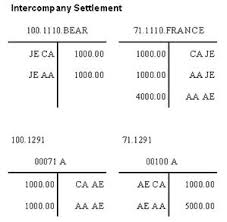 Intercompany Settlements