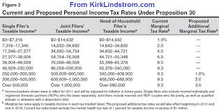 bob brinker fan club blog california income tax rates