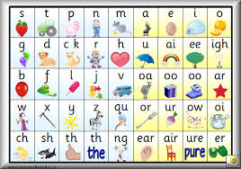 free printable pdfs w 15 different phonics charts and