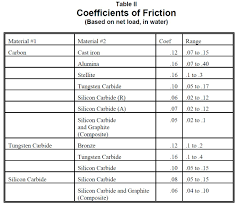 Materials Seal Faqs