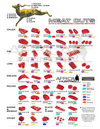Meat Cut Chart Food Production And Preservation Forums