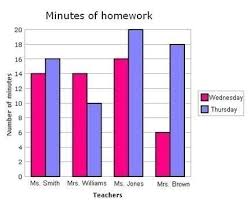 Science Bar Graph Example Printables And Charts Inside