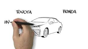 As always do your own due dilgence, but some. Why Hysr Is The Best Hydrogen Green Tech Startup Stock The Last Futurist