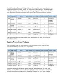 We did not find results for: Contoh Normalisasi Database