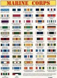 15 true marine corps ribbon order